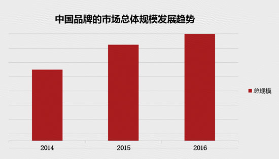 《互联网+中国品牌创新发展报告》发布 