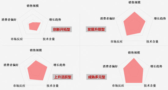 《互联网+中国品牌创新发展报告》发布 揭示国品成长背后的动力和挑战