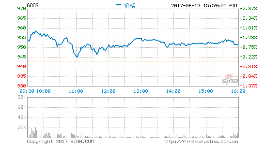 谷歌印尼就2016年税收问题达成和解 但还有4年没解决