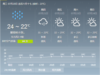 北京21日至24日大部地区有大雨到暴雨 气温将明显下降
