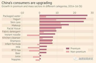 外媒关注中国快消品市场：本土品牌占上风 
