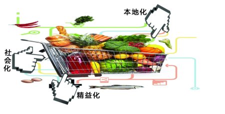 &ldquo;生鲜超市&rdquo;成为&ldquo;新零售&rdquo;布局重点