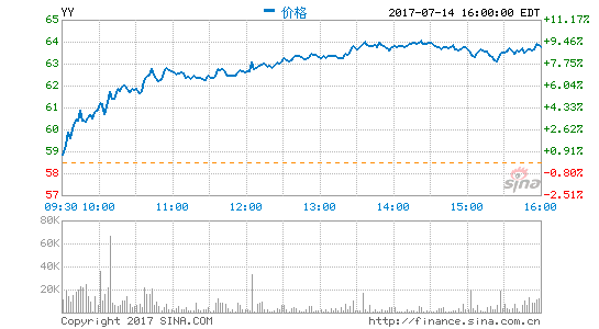 YY创始人李学凌：旗下虎牙直播将于明年香港上市