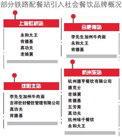 餐企调整策略 团战铁路订餐