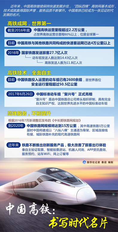 中国高铁:书写时代名片