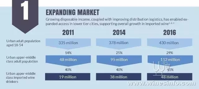澳发布中国葡萄酒市场趋势报告