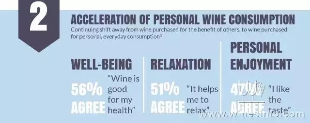 澳发布中国葡萄酒市场趋势报告