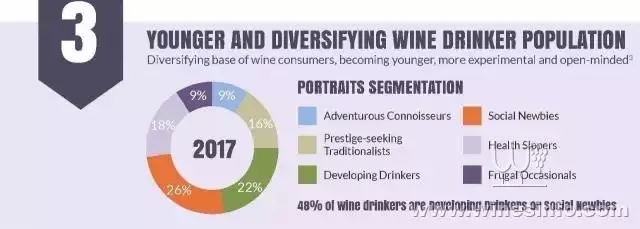 澳发布中国葡萄酒市场趋势报告