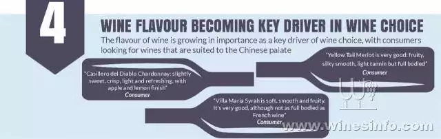 澳发布中国葡萄酒市场趋势报告