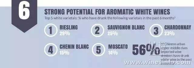 澳发布中国葡萄酒市场趋势报告