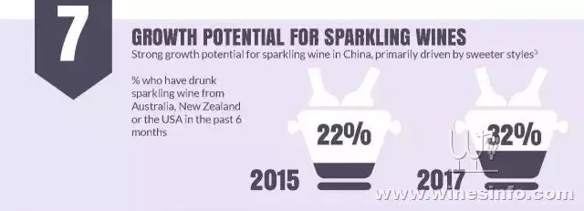 澳发布中国葡萄酒市场趋势报告