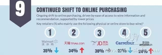 澳发布中国葡萄酒市场趋势报告