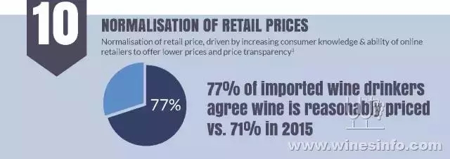 澳发布中国葡萄酒市场趋势报告