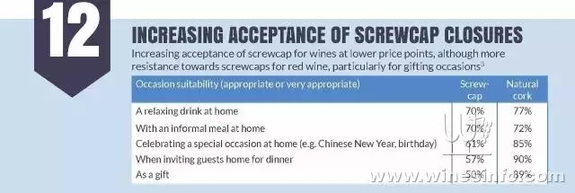 澳发布中国葡萄酒市场趋势报告