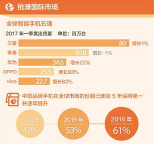 国产手机碾压苹果?外国人：中国手机好用到难以置信!