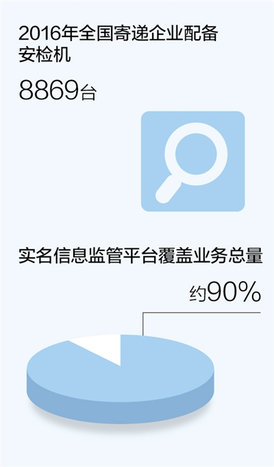 １天，１亿件（大数据里看中国）