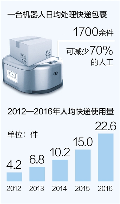 １天，１亿件（大数据里看中国）