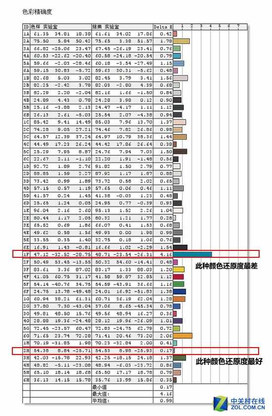 哪款显示器好?选购显示器的“十大”常见误区
