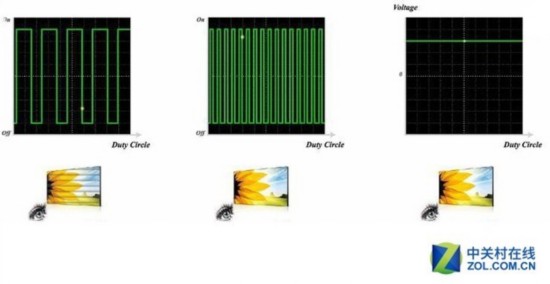 哪款显示器好?选购显示器的“十大”常见误区