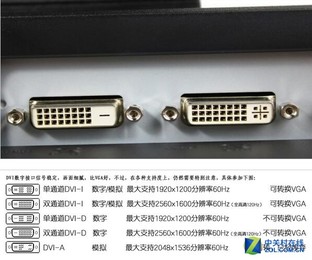 哪款显示器好?选购显示器的“十大”常见误区