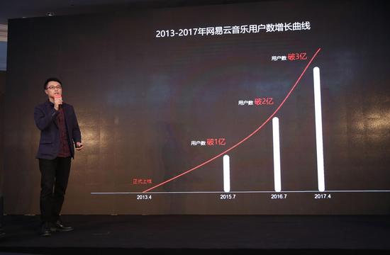 腾讯：网易云音乐多次侵权 已向法院提起诉讼