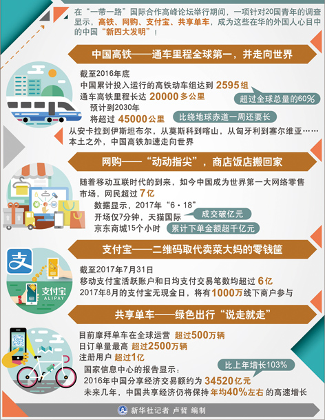 &ldquo;新四大发明&rdquo;:标注中国,启示世界