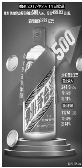 &ldquo;限价&rdquo;茅台缘何成最贵股票