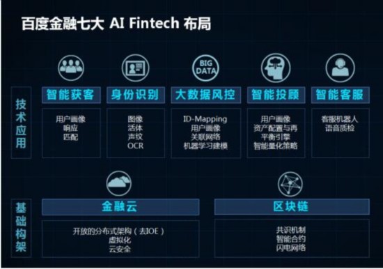 百度金融许冬亮：开放金融科技不为竞争 只求共赢