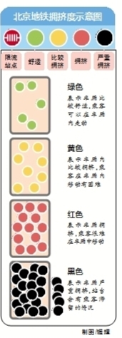 地铁挤不挤 手机APP告诉你