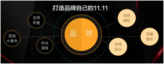 天猫启动多项计划打造属于品牌自己的&ldquo;双11&rdquo;