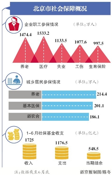 北京医保报销目录将增500种新药