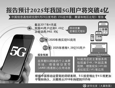 5G正加速向我们走来 开启万物广泛互联新时代