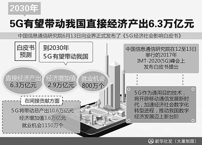 5G正加速向我们走来 开启万物广泛互联新时代