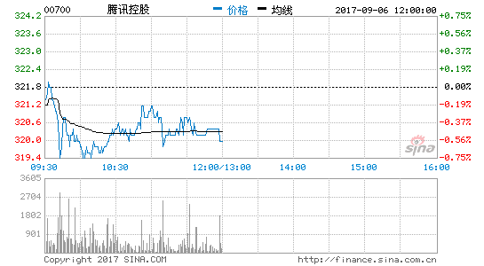 腾讯牵头向德国“飞行出租车”公司注资9000万美元