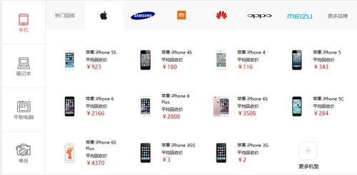 揭秘旧手机换钢盆的背后 竟然如此可怕