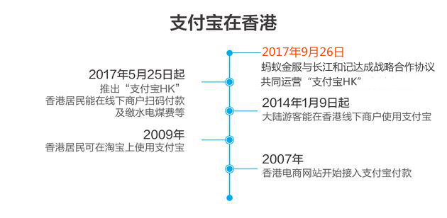 马云牵手李嘉诚 蚂蚁金服与长江和记共同运营港版支付宝
