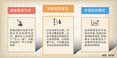 打好三张牌,让中国&ldquo;新&rdquo;经济&ldquo;飞得更高&rdquo;