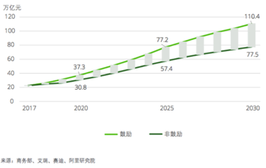阿里与德勤发布报告：中国平台经济规模