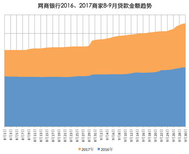 商家看好今年天猫双11：贷款同比增长62%