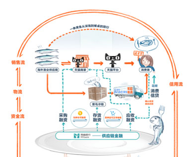 商家看好今年天猫双11：贷款同比增长62% 提额超600亿