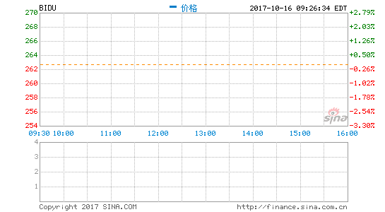 路透社：爱奇艺将于2018上半年IPO 规模约10亿美元