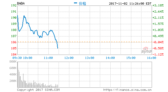 阿里巴巴第二财季营收551.22亿元 净利润同比增71%