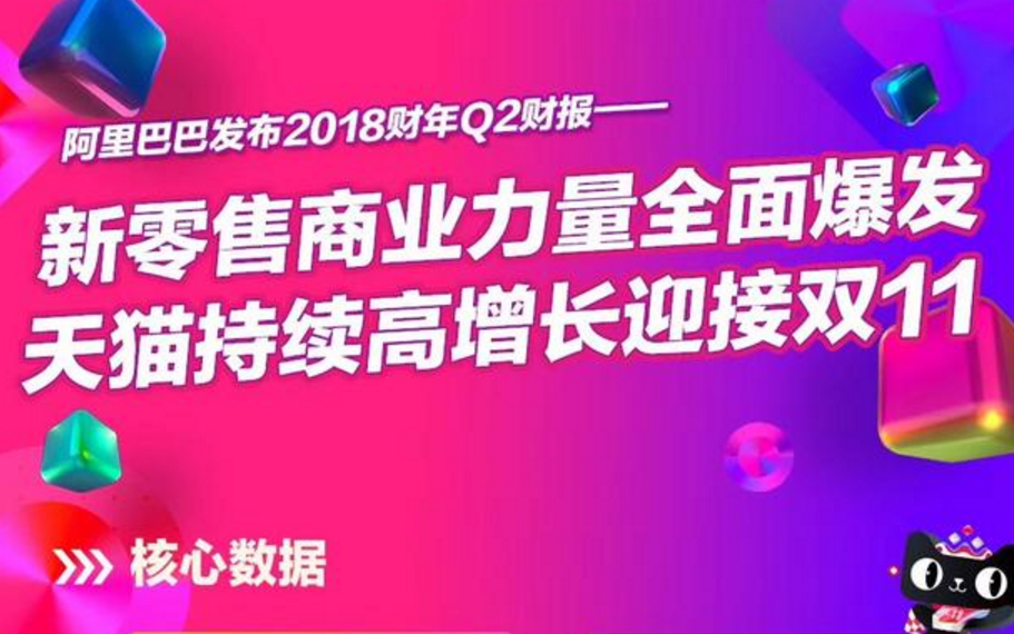 阿里巴巴第二财季营收551.22亿元 