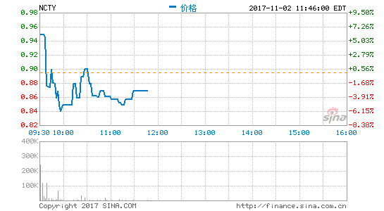 九城宣布与阿里游戏达成《穿越火线》手游发行协议