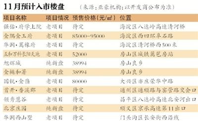 首批两个限价住宅或11月入市 北京楼市将现量涨价降