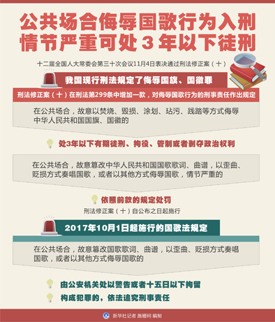 公共场合侮辱国歌行为入刑 