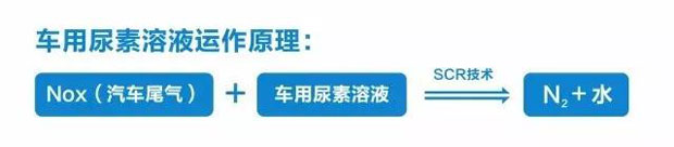 格力车用尿素智能机，自主创新，建设美丽中国！