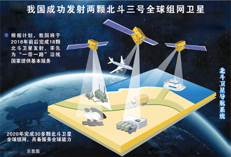 中国北斗联天下 