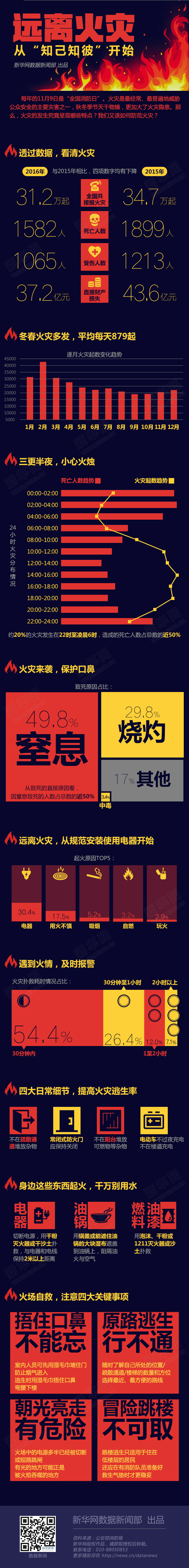 远离火灾，从&ldquo;知己知彼&rdquo;开始