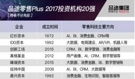 IDG、红杉资本、经纬创投、顶商投资等荣获2017投资机构20强